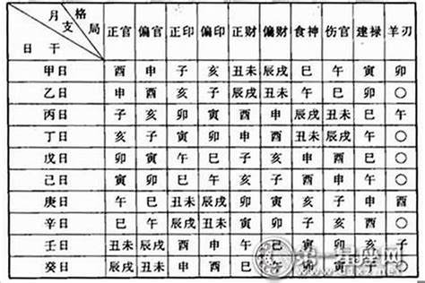 如何計算自己五行|生辰八字算命、五行喜用神查询（免费测算）